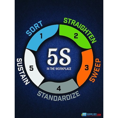 5S Supplies 5S Poster - Version 1 - 5 Steps 24in X 32in POSTER-5SL-V4